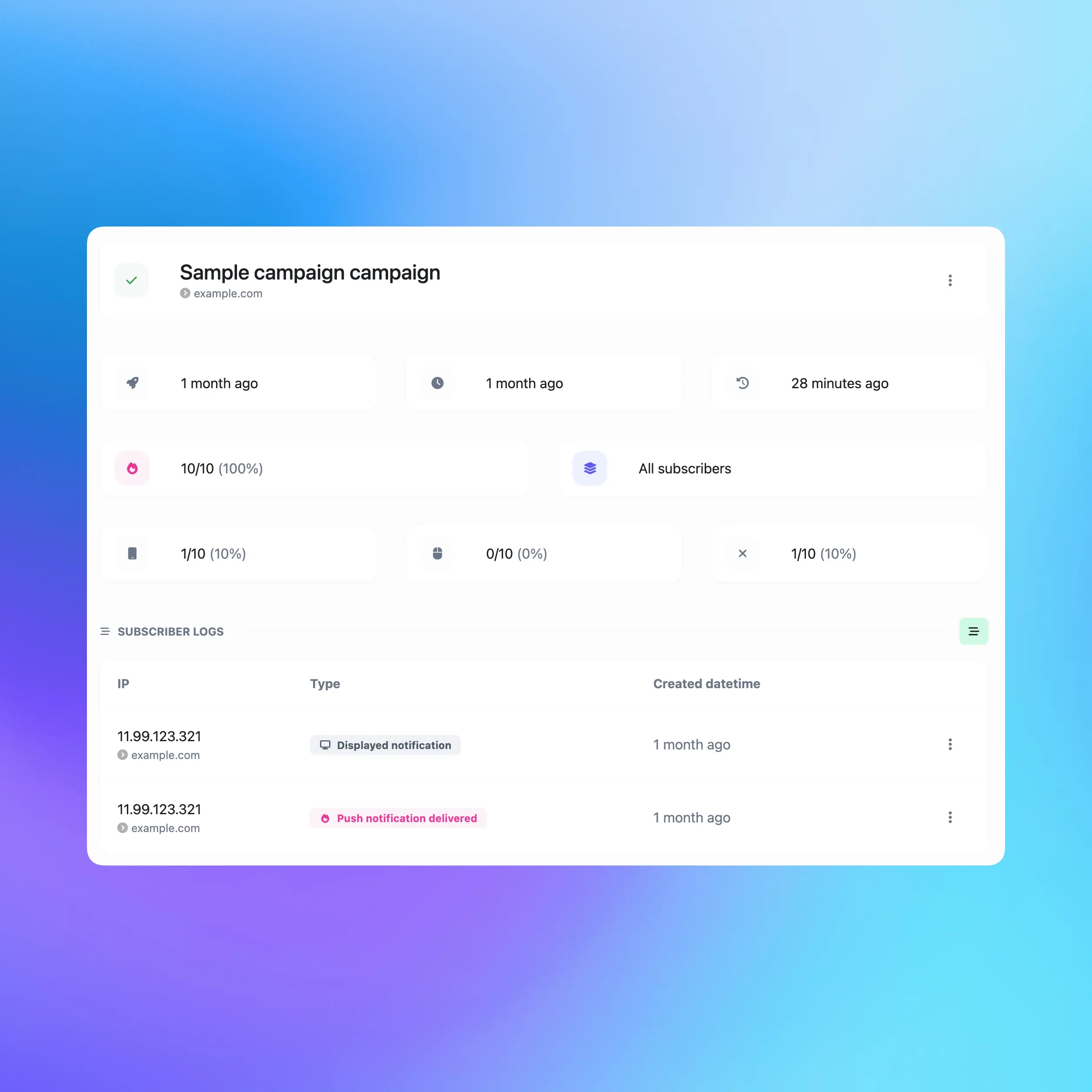 Platform preview of a sample campaign with delivery statistics and subscriber activity logs